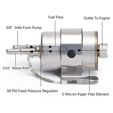 Testing AGM LS Fuel Filter Regulator 的图像结果
