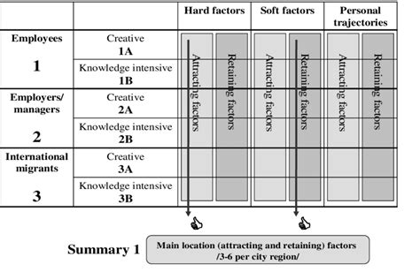 Basic Matrix Structure 的图像结果