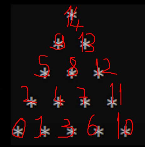 Image result for Unity Triangle Object