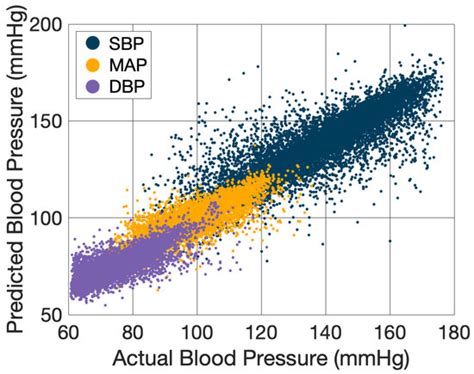 A Machine Learning Approach to the Non-Invasive Estimation of ...