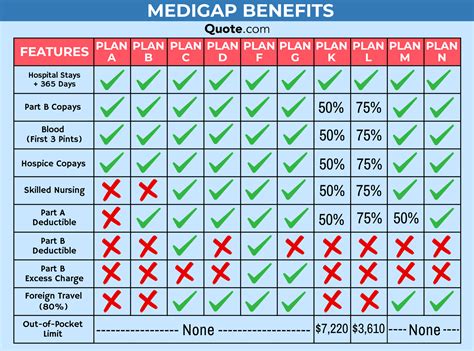 Medicare Supplemental Insurance (Medigap) in 2026: Rates & More | Quote.com