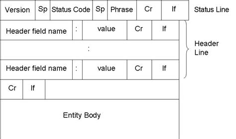 Image result for HTTP-header jsonString