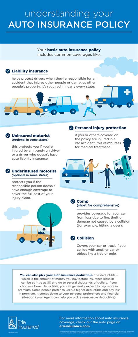 Basic Car Insurance Coverage 的图像结果