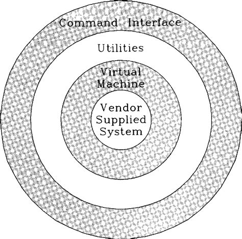 Image result for Virtual Operating System Software