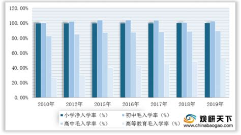 2018年江苏省在校生人数分析、2019-2024年江苏省招生人数及在校生人数预测[图]_智研咨询