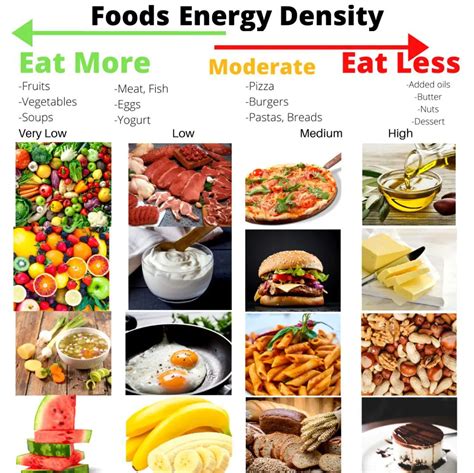 What Are Energy Dense Foods High In at Mary Mckeehan blog