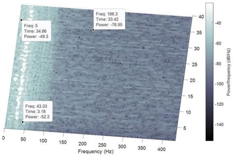 A Novel Seismocardiogram Mathematical Model for Simplified Adjustment ...
