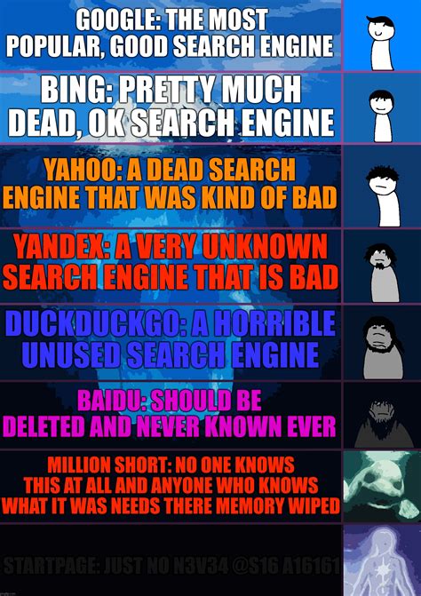 Image result for Use While Loop for String Java