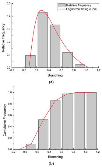 An Experimental Analysis of Microcrack Generation during Hydraulic ...