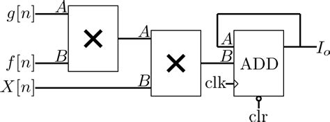 Image result for Phase Sensitive Detection