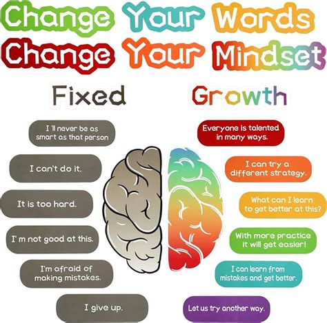Mindset Chart 的图像结果