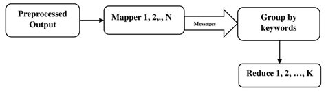 Image result for Map Reducing Optimizations