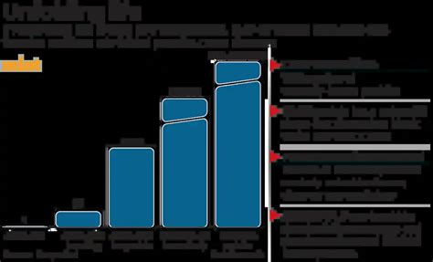 Image result for Protein Structure Modelling
