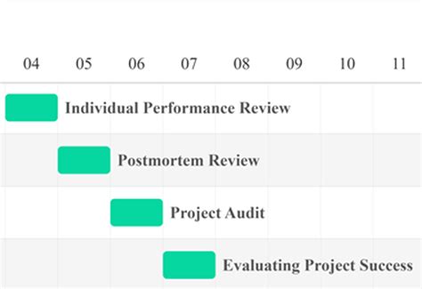 Image result for Project Plan Predecessors