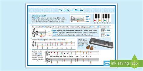 👉 KS2 Triads in Music Information Poster
