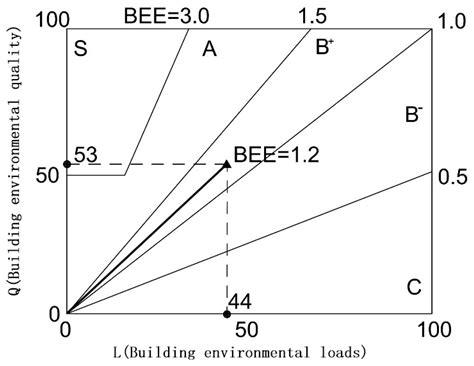 Developing a Rating System for Building Energy Efficiency Based on In ...