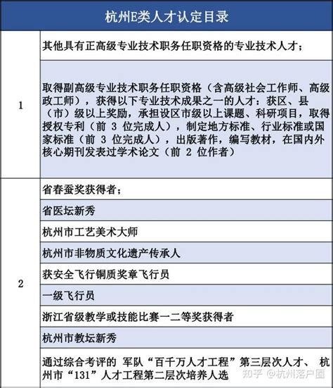 「经略视点」杭州高层次人才数据简析 - 浙江经略规划咨询集团有限公司