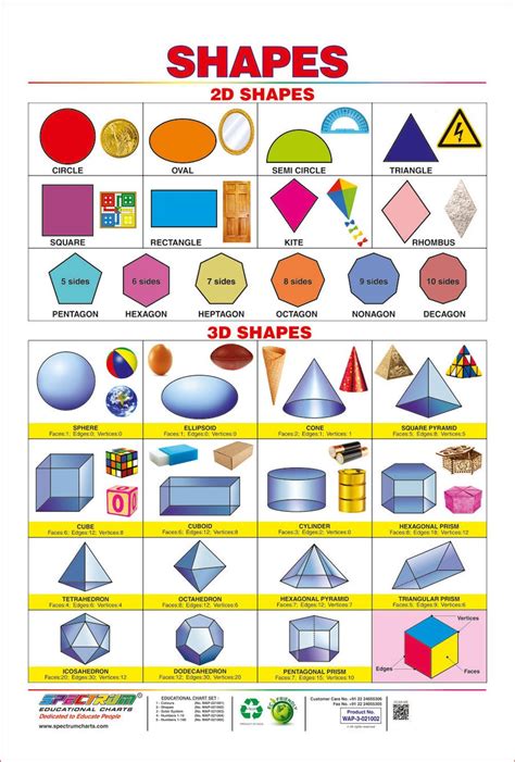 Buy Spectrum Pre - School Kids Learning Laminated 2D and 3D Shapes Name ...