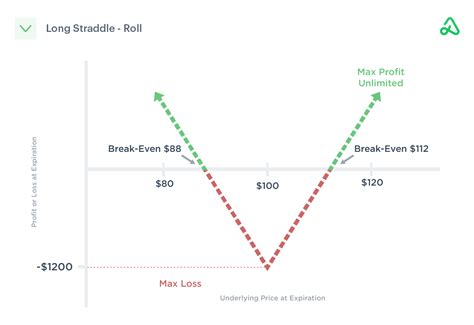 Image result for Straddle Roll