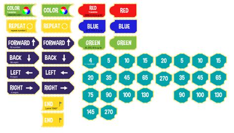 Image result for Turtle Graphics Commands