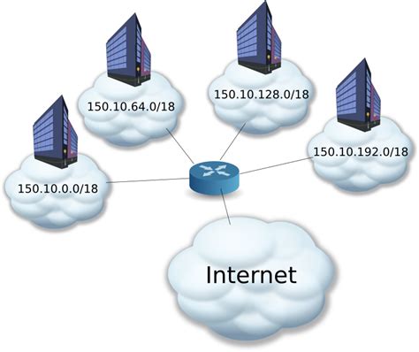 Image result for How to Create Subnets From IP Address