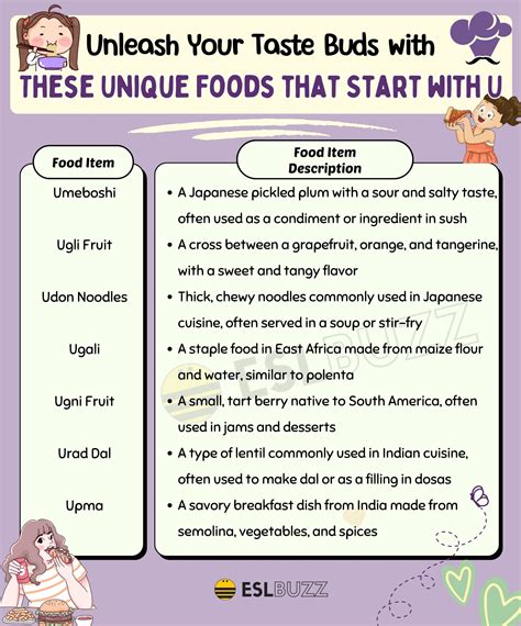 10 Foods That Start with U for Your Vocabulary Growth - ESLBUZZ