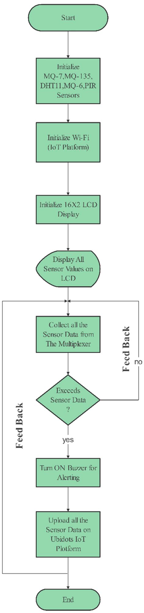 Implementation Algorithm 的图像结果