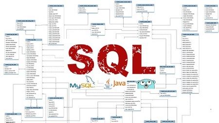 Image result for Learn SQL for Java