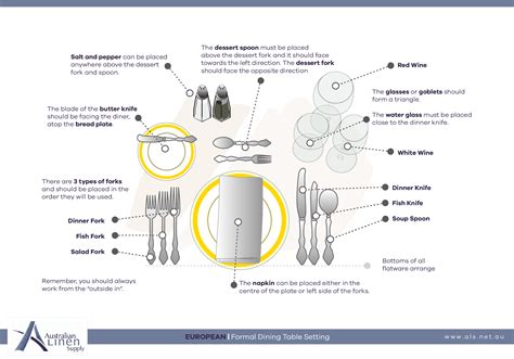 Restaurant Table Setting 的图像结果