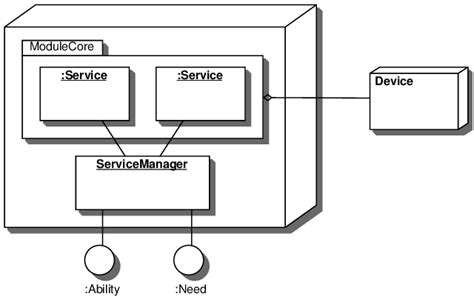 Image result for Module View Example