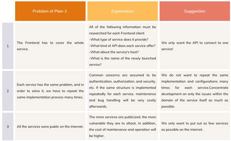 Image result for Graphql API Gateway Diagram