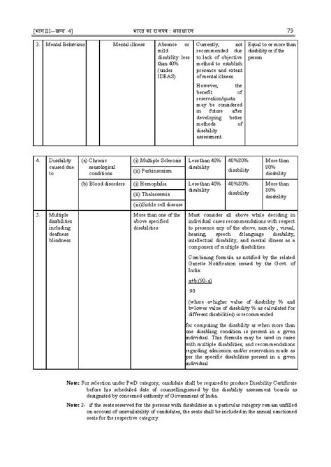 Shri Narayan Prasad Awasthi Govt. Ayurvedic College