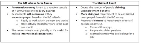 Measurement of Unemployment - Economics for GCSE/IGCSE - Year 11 PDF ...