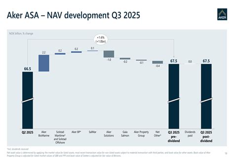 Aker ASA Q3 2025 slides: NAV rises as AI and real estate investments ...