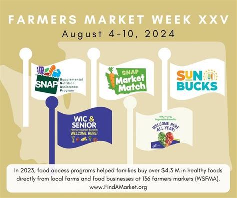 Clarkston Farmers Market on Thursday Nights!, Beachview Park, Clarkston ...