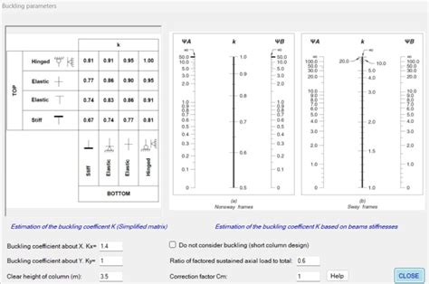 Image result for Pro II Simulation Column