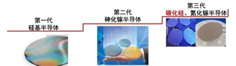 新突破！国产8英寸SiC外延片亮相！厦门大学成功实现8英寸SiC同质外延生长-电子工程专辑
