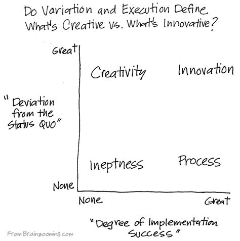 Creativity 的图像结果