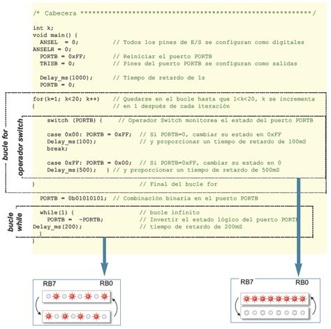 Image result for C Tutorials Extern Code