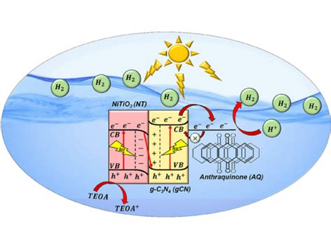 Welcome to Department of Chemical Engineering, IIT Kanpur