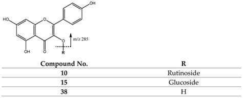 QTOF-ESI MS Characterization and Antioxidant Activity of Physalis ...