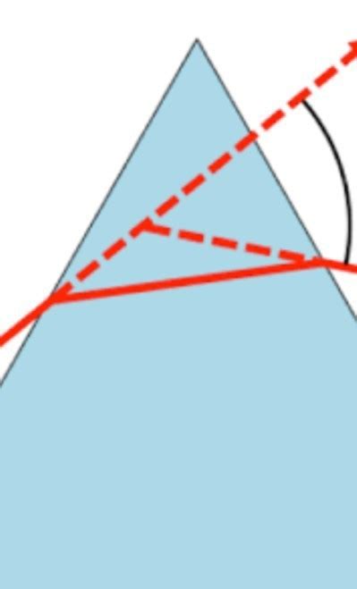 Draw ray diagram to explan the term angle of deviation - Brainly.in