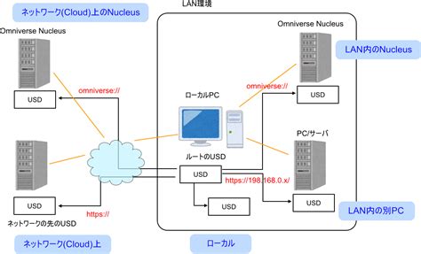 Unity Module Payload Processing 的图像结果