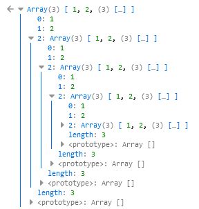 Circular Arrays in Data Structures and Algorithm 的图像结果