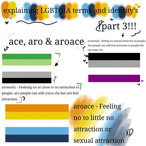 Explaing lgbt terms part 3!! Acesexual , aromatic & aroace ☆ | Asexual ...