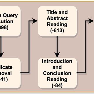 Image result for Complex Question Examples