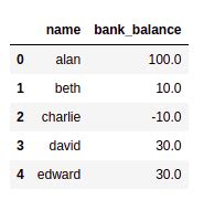 Image result for Conditional Formatting Pandas Data Frame