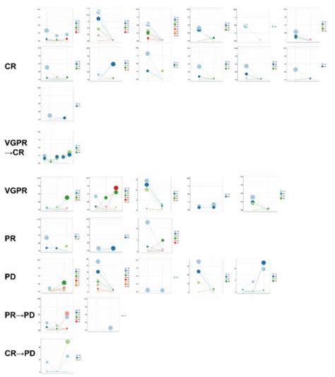 Circulating Tumor DNA: Less Invasive, More Representative Method to ...