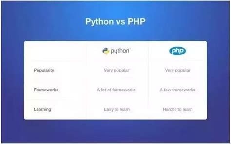 学习PHP好，还是Python好呢？ - 每日头条