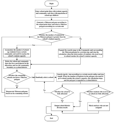 Measuring the Service Capacity of Public Facilities Based on a Dynamic ...